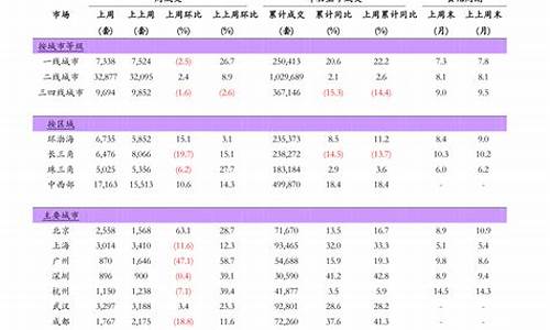 比价关系的指标源码_比价关系的指标源码是什么